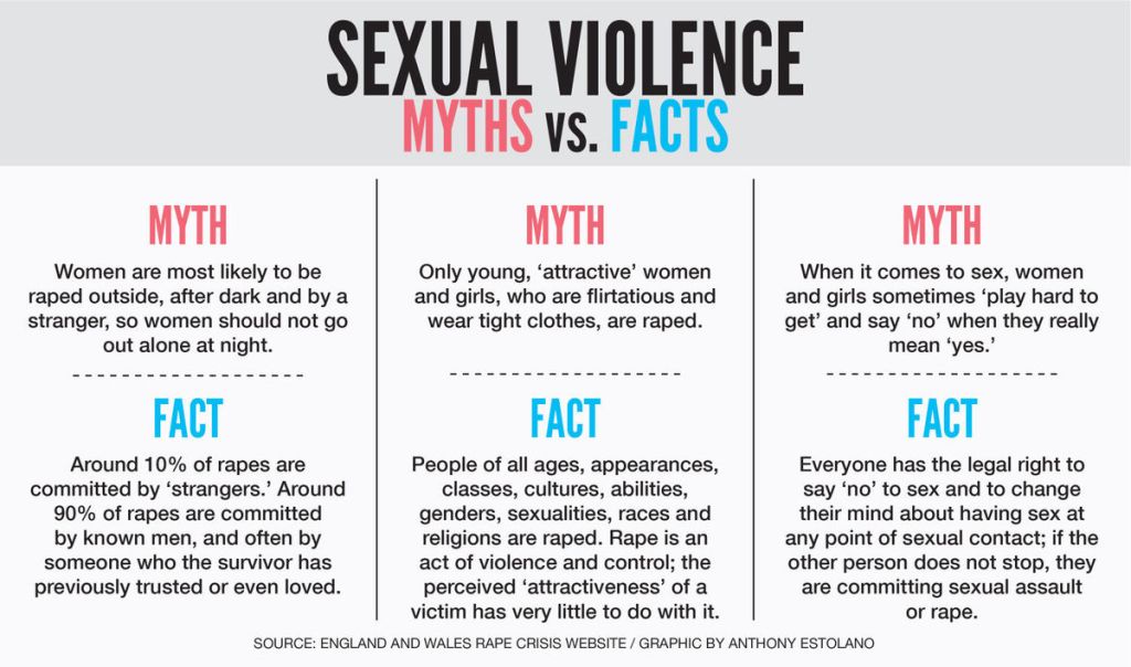 Sexual Violence and Rape: The&nbsp;Definition